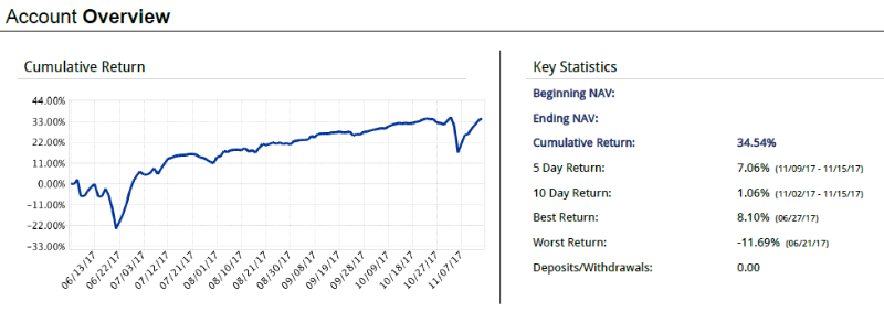 hogyan kell megérteni egy forex diagramot csere képzés demo számla