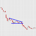 Descending Triangle