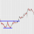 Double Bottom