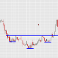 Head and Shoulders Bottom