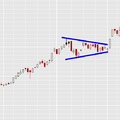 Symmetrical Triangle Up
