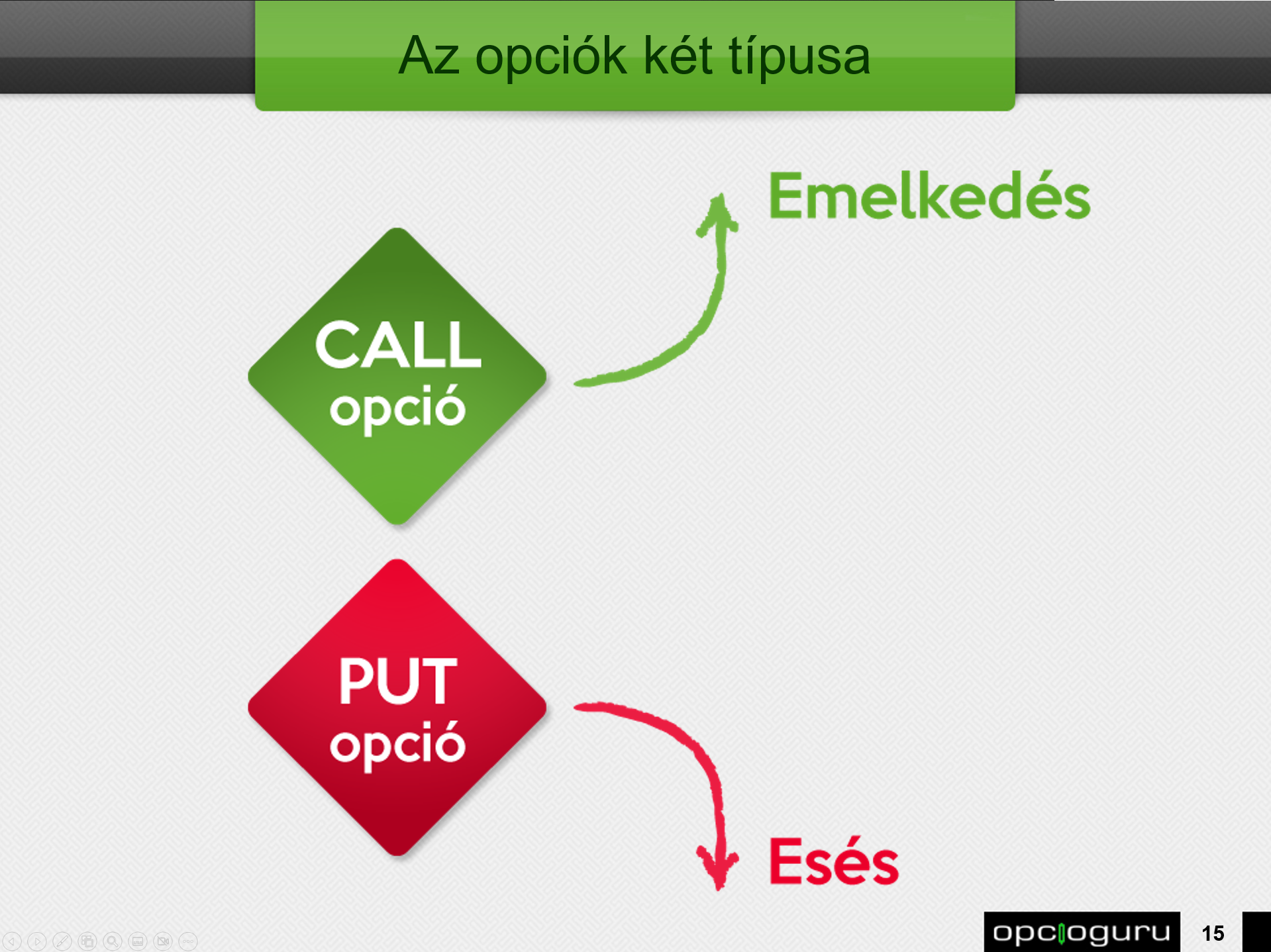 opciók típusai opciók típusai