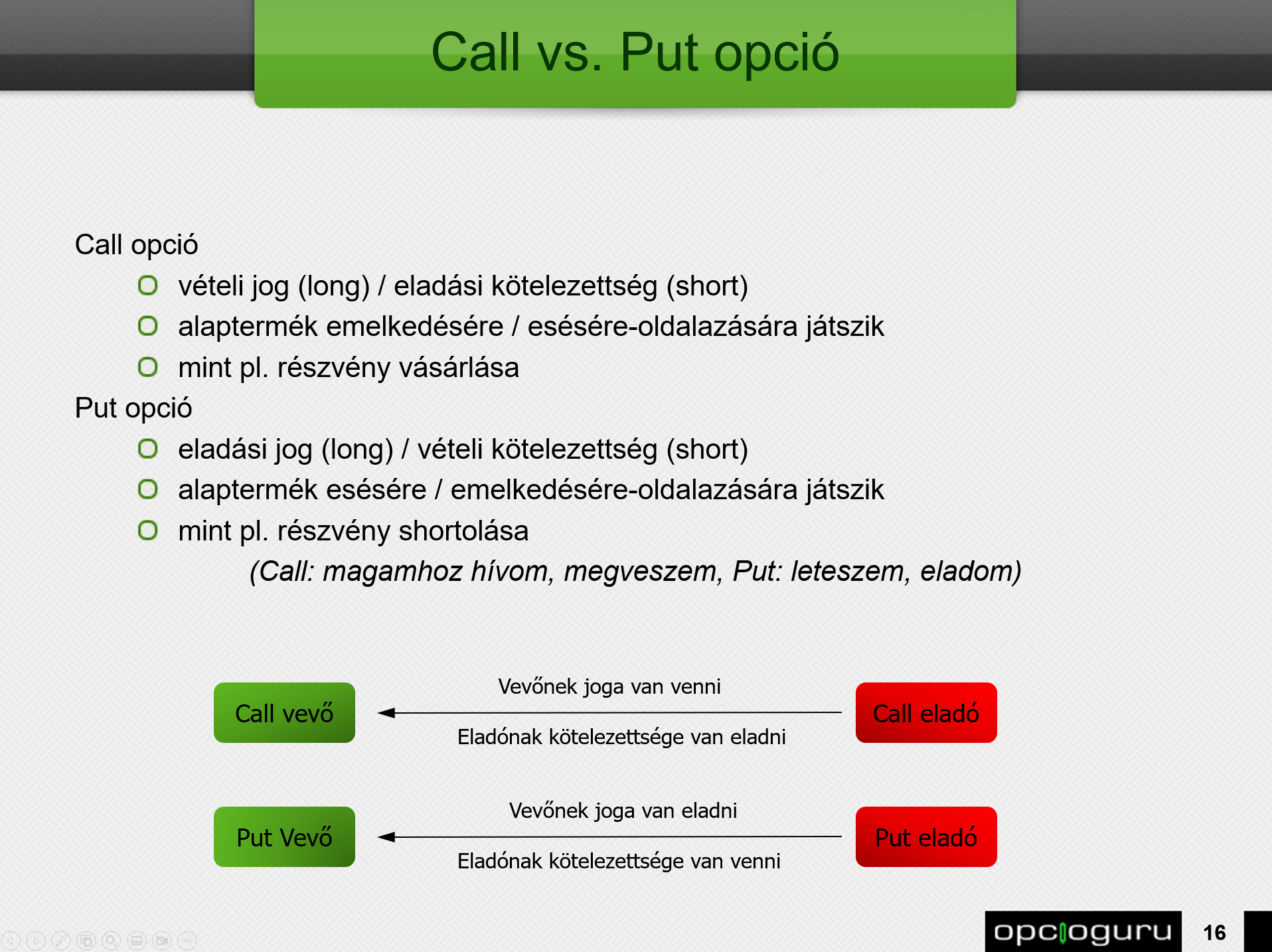 call és put opció call és put opció