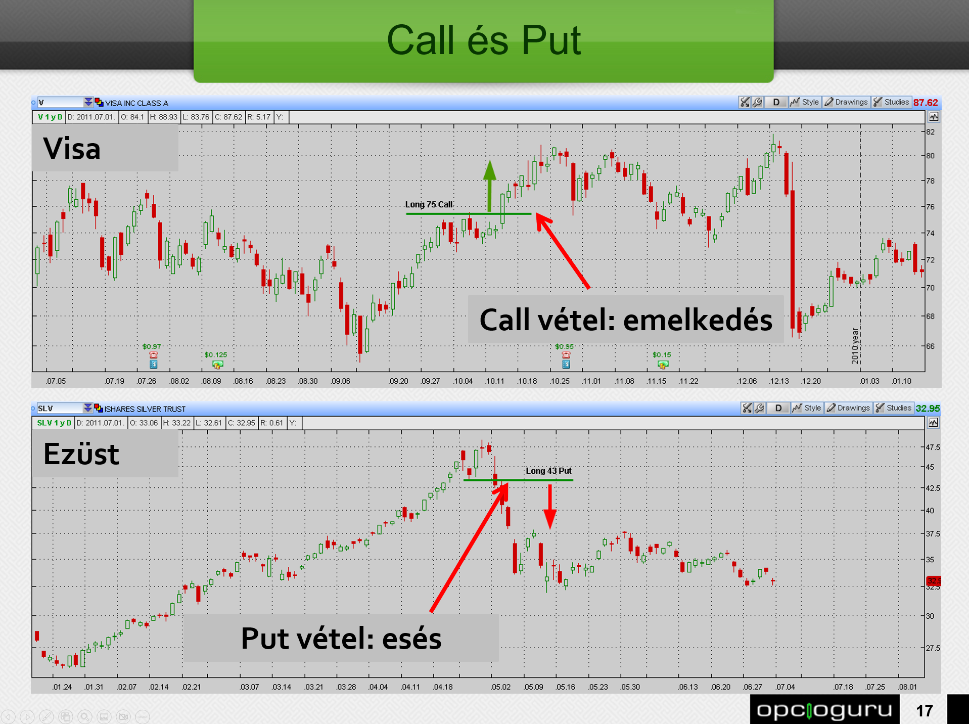 call és put opció példa