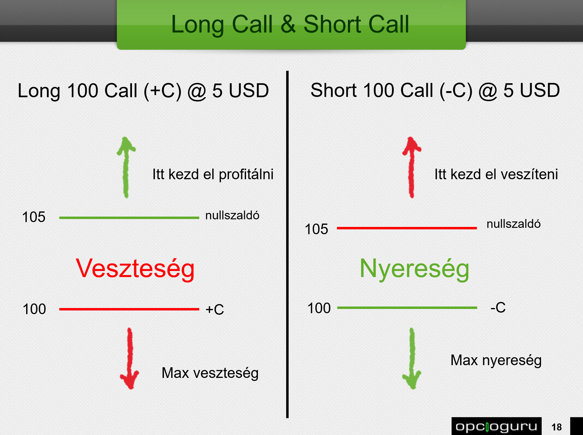 long call, short call opciók long call, short call opciók