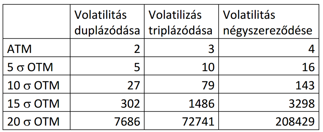 bináris opciók matematikai modellje