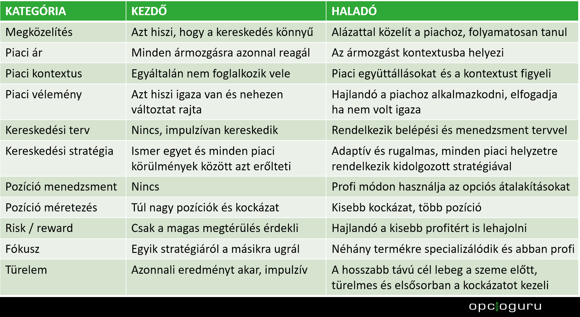 Opciós kereskedés: Nyitott vagy a kereskedés magasiskolájára?