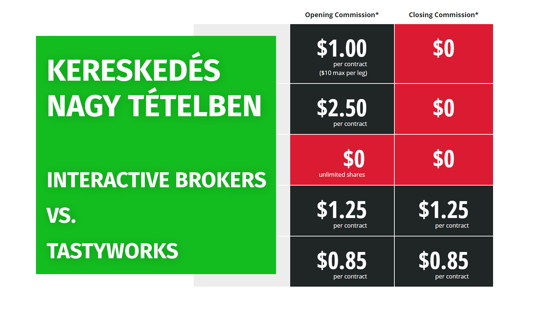 opciós kereskedési titkok és opciós kereskedési stratégiák)