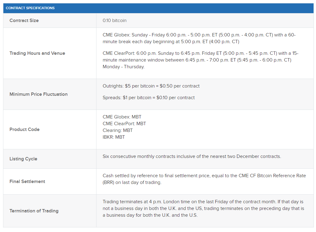 cme bitcoin opciós kereskedés)