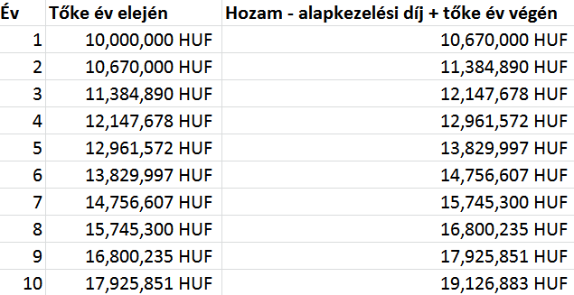 hozam egy touc opción