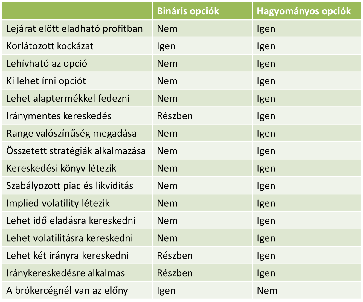 visszajelzés a bináris opciók használatáról