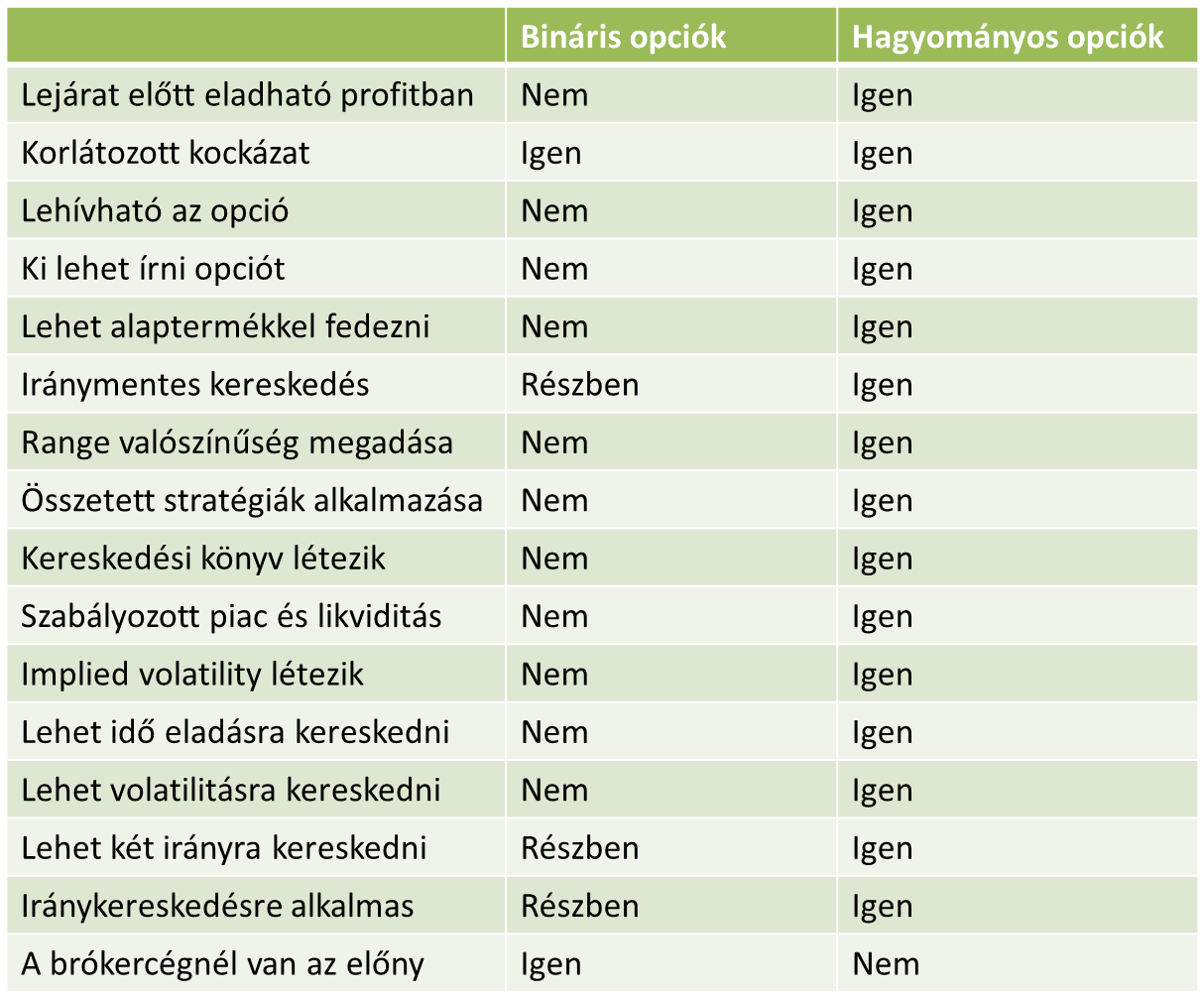 Bináris Opciók - Kaszinó?