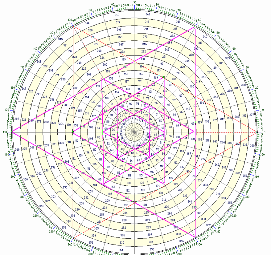 fibonacci kereskedés