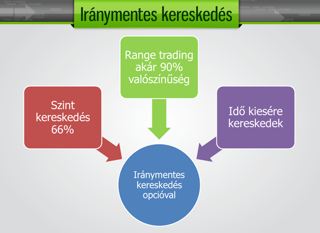iránymentes kereskedés opciókkal iránymentes kereskedés opciókkal