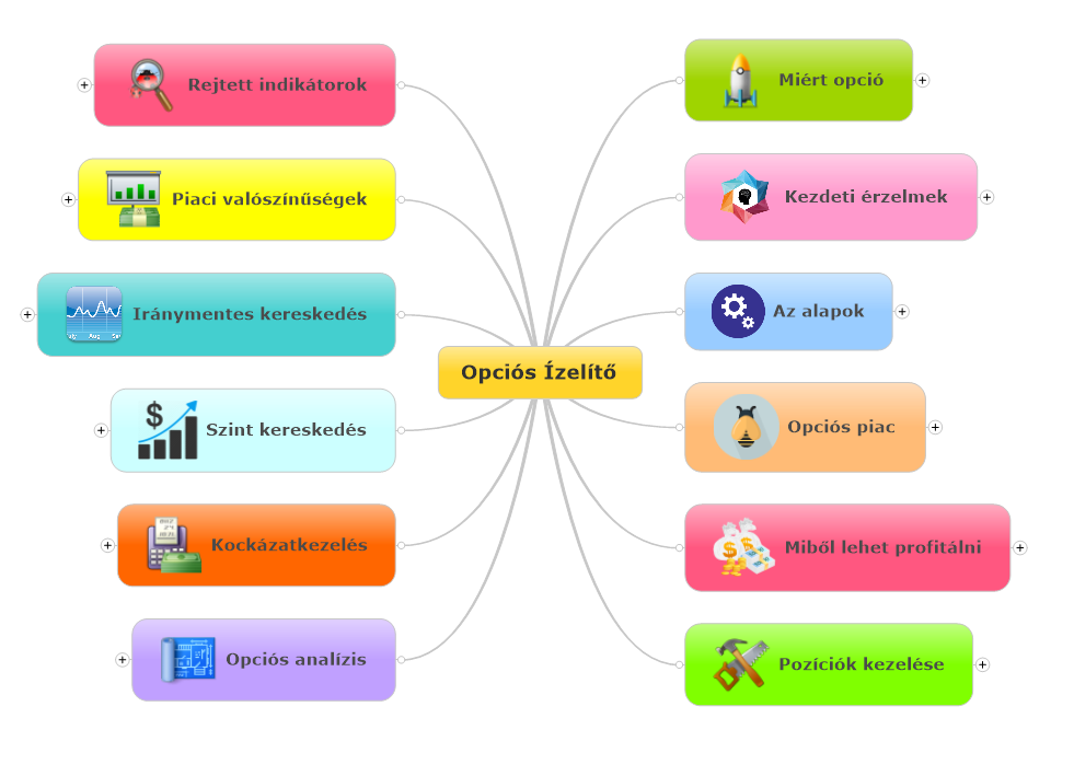 opciós kereskedési műhely