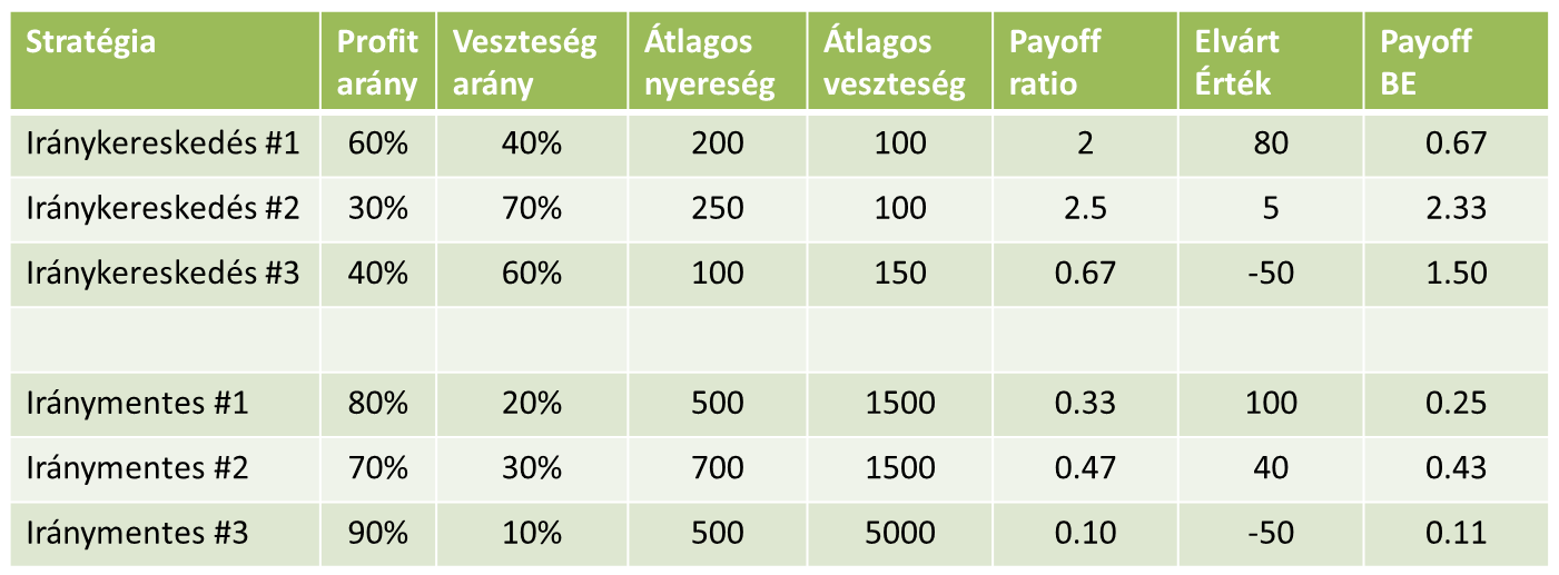 payoff ratio, találati arány, elvárt érték