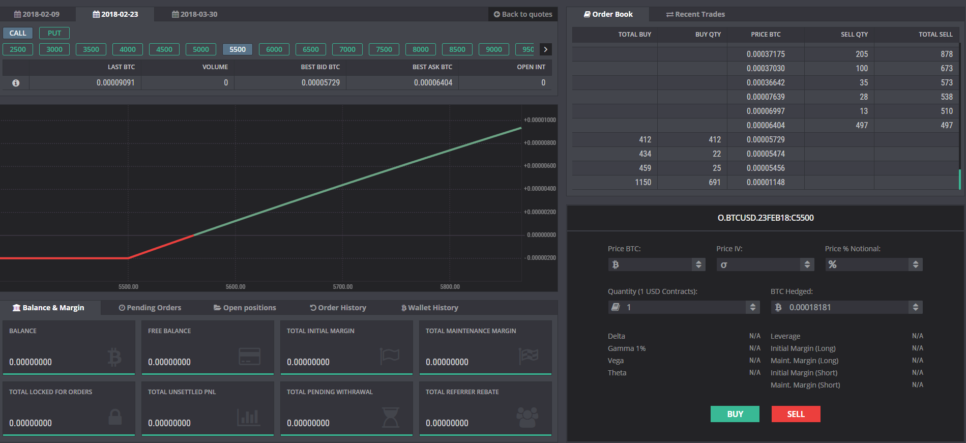 TradeStation Review - Az aktív befektetési platform