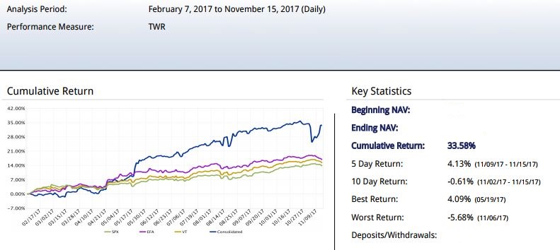 opciós kereskedési módszerek részletes információ a forexről