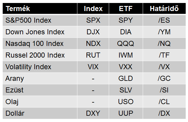 index opciók, ETF opciók