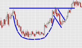 Fülescsésze (Cup and Handle)