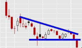 Csökkenő háromszög (Descending triangle)