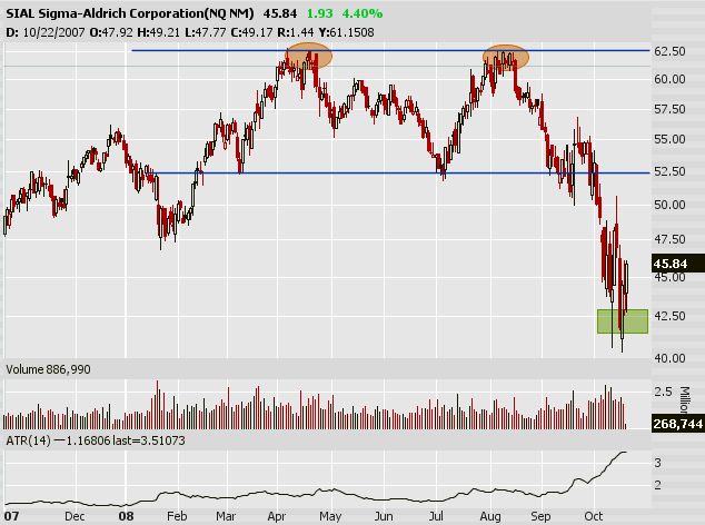 Huntraders | Options / Definition of options