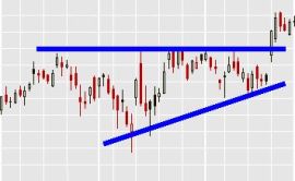 Emelkedő háromszög (Ascending triangle)