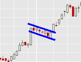 Emelkedő zászló (Bull Flag)