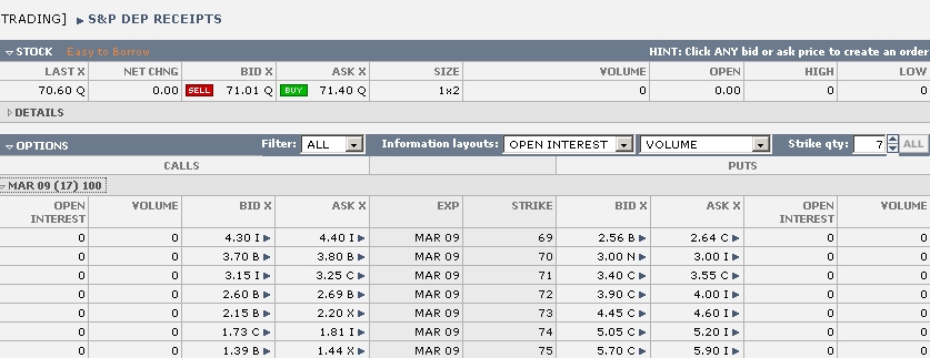 ETF index termék célára