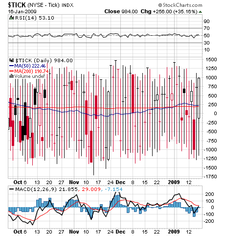 TICK chart TICK chart