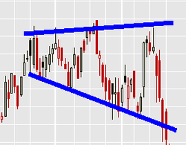 Huntraders | Option Strategies Trading Guide for Beginners!