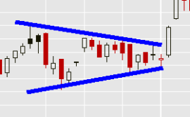 Szimmetrikus háromszög (Symmetrical triangle)