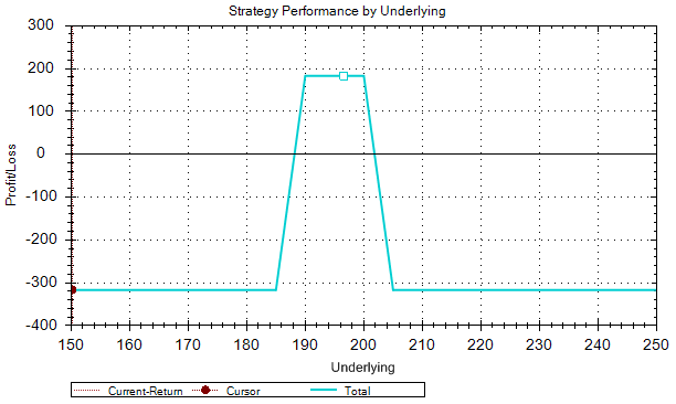 short iron condor opciós stratégia. opcioguru